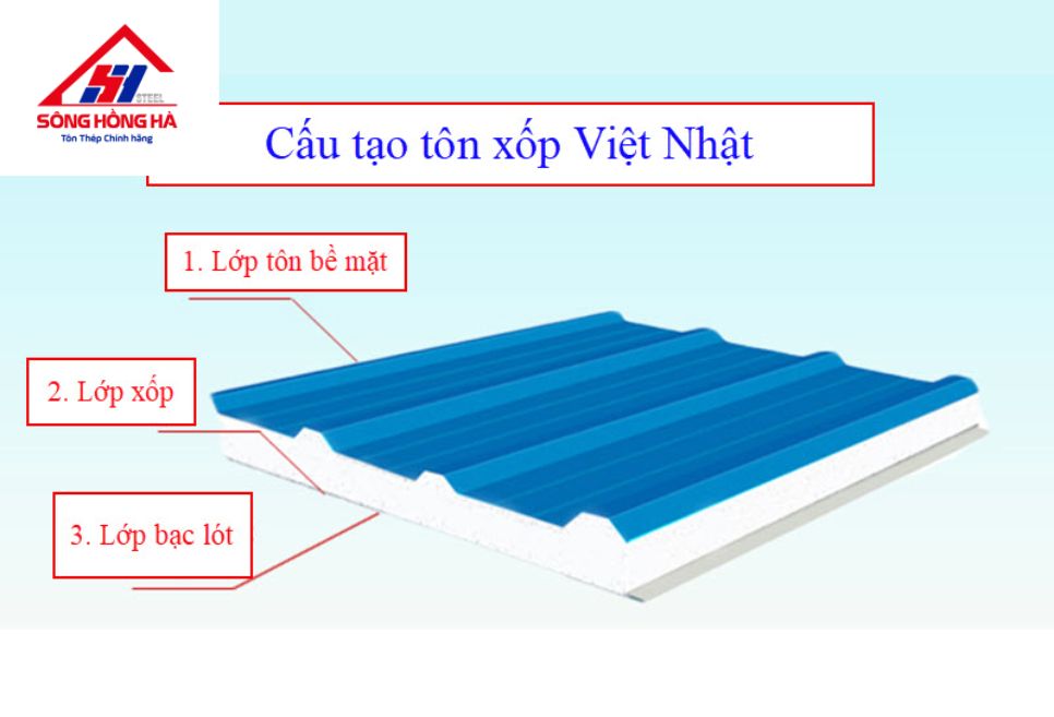 Cấu tạo của tôn xốp Việt Nhật